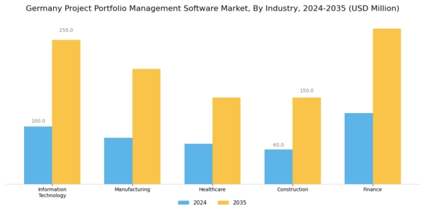 Germany Project Portfolio Management Software Market Segment Image 2
