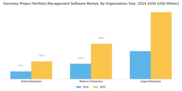 Germany Project Portfolio Management Software Market Segment Image 3