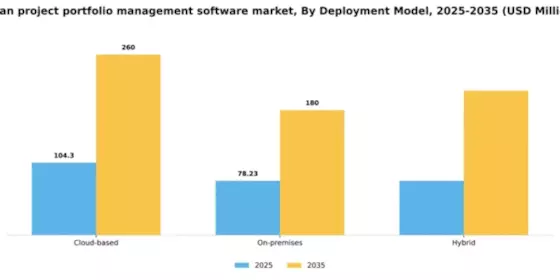Japan Project Portfolio Management Software Market Segment Image 1