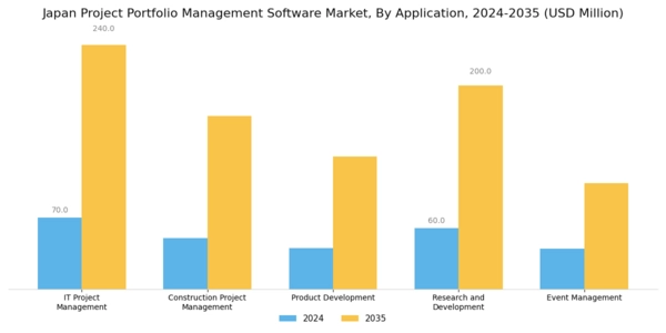 Japan Project Portfolio Management Software Market Segment Image 1