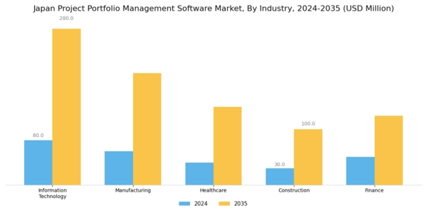 Japan Project Portfolio Management Software Market Segment Image 2