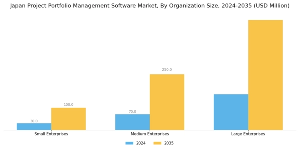 Japan Project Portfolio Management Software Market Segment Image 3