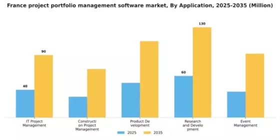 France Project Portfolio Management Software Market Segment Image 0