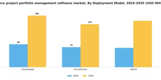 France Project Portfolio Management Software Market Segment Image 1