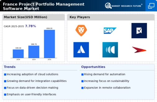 France Project Portfolio Management Software Market Infographic