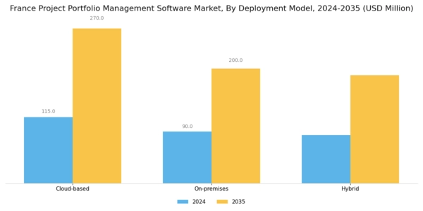 France Project Portfolio Management Software Market Segment Image 0