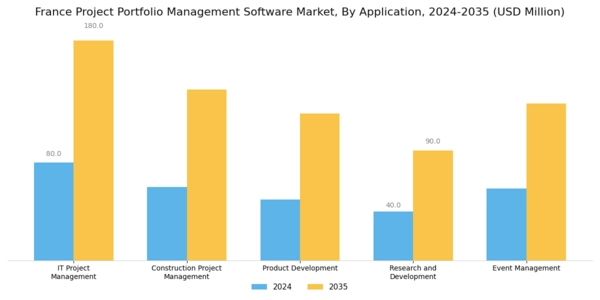 France Project Portfolio Management Software Market Segment Image 1