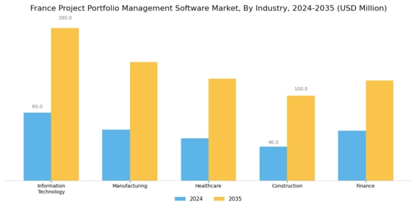 France Project Portfolio Management Software Market Segment Image 2
