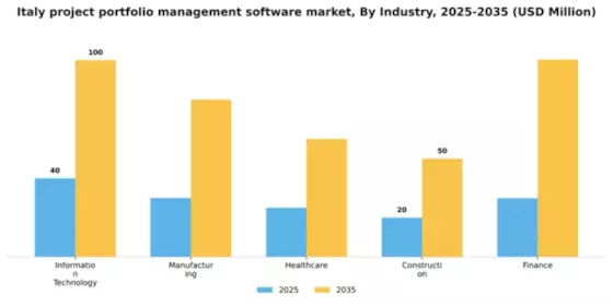 Italy Project Portfolio Management Software Market Segment Image 2