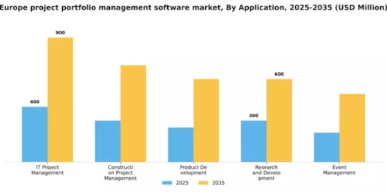 Europe Project Portfolio Management Software Market Segment Image 0