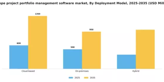 Europe Project Portfolio Management Software Market Segment Image 1