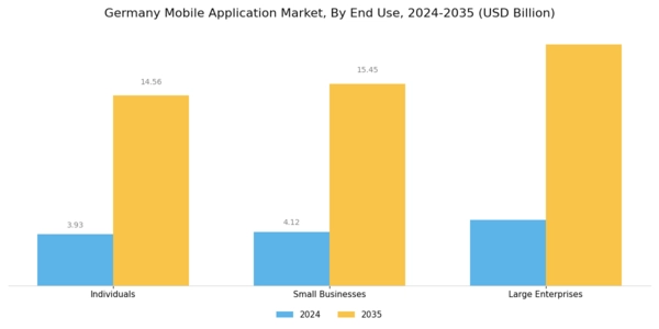 Germany Mobile Application Market Segment Image 3