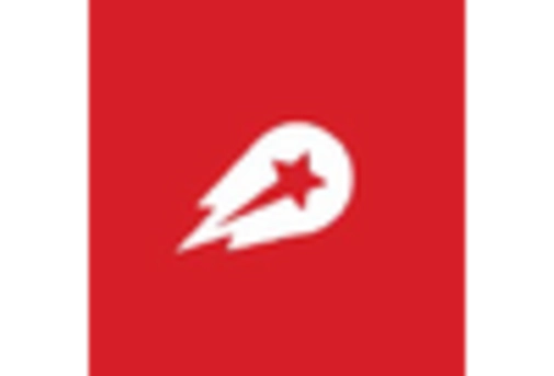 Germany Mobile Application Market key player