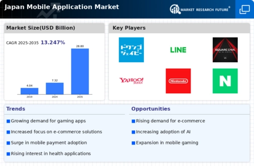 Japan Mobile Application Market Infographic