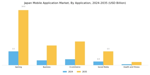 Japan Mobile Application Market Segment Image 0