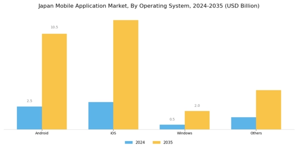 Japan Mobile Application Market Segment Image 1