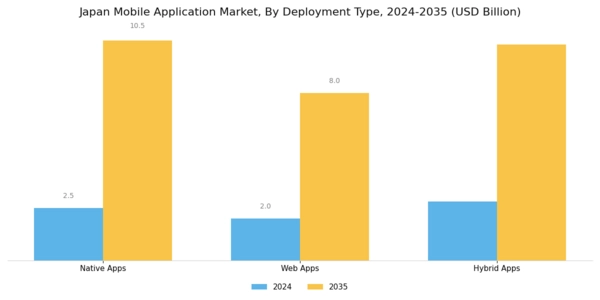 Japan Mobile Application Market Segment Image 2