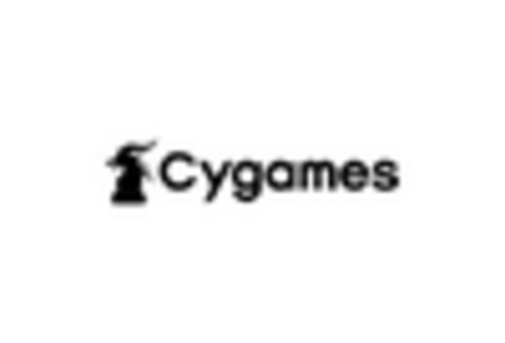 Japan Mobile Application Market key player