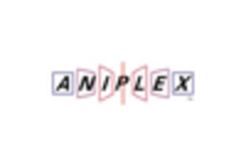 Japan Mobile Application Market key player