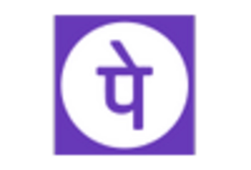 India Mobile Application Market key player