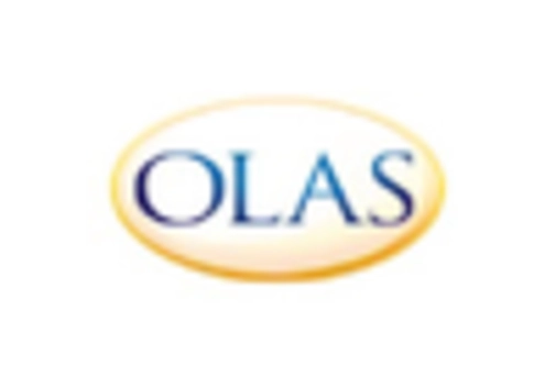 India Mobile Application Market key player