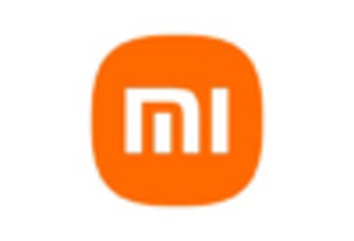 China Mobile Application Market key player