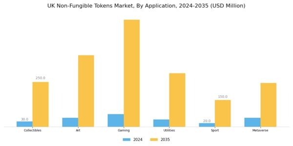 UK Non Fungible Tokens Market Segment Image 1