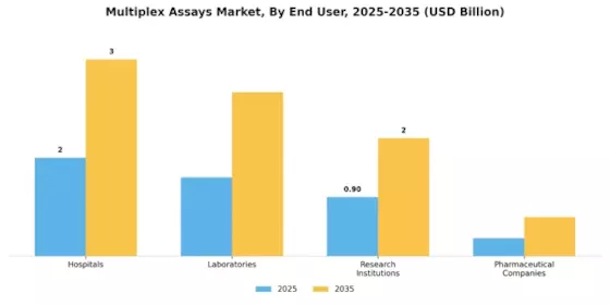 Multiplex Assays Market Segment Image 1