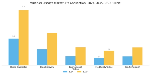 Multiplex Assays Market Segment Image 0