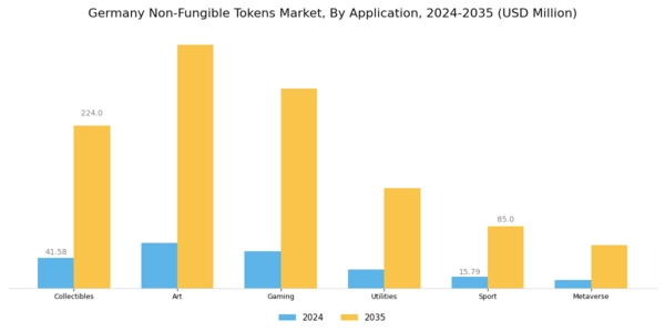 Germany Non Fungible Tokens Market Segment Image 1
