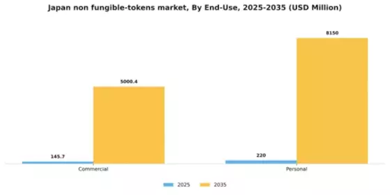 Japan Non Fungible Tokens Market Segment Image 1