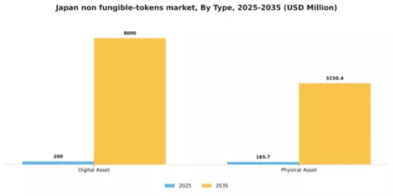 Japan Non Fungible Tokens Market Segment Image 2