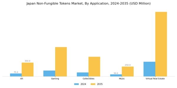 Japan Non Fungible Tokens Market Segment Image 0