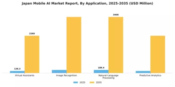 Japan Mobile Ai Market Segment Image 0