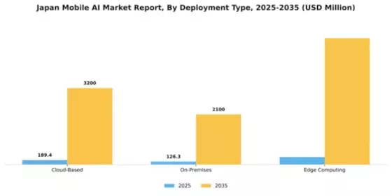 Japan Mobile Ai Market Segment Image 1