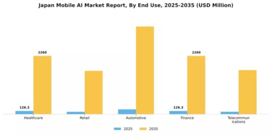 Japan Mobile Ai Market Segment Image 2