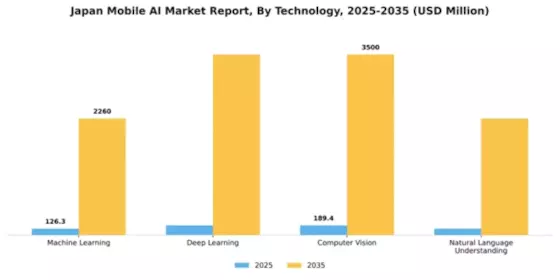 Japan Mobile Ai Market Segment Image 3
