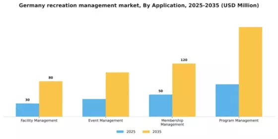 Germany Recreation Management Software Market Segment Image 0