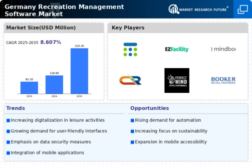 Germany Recreation Management Software Market Infographic