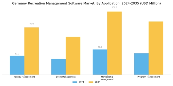 Germany Recreation Management Software Market Segment Image 1