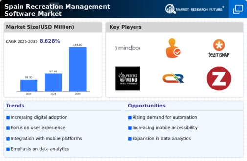 Spain Recreation Management Software Market Infographic
