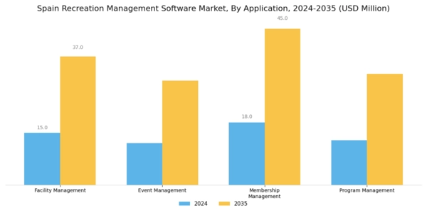 Spain Recreation Management Software Market Segment Image 1