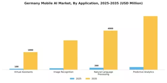 Germany Mobile AI Market Segment Image 0
