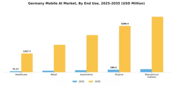Germany Mobile AI Market Segment Image 2