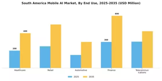 South America Mobile AI Market Segment Image 2