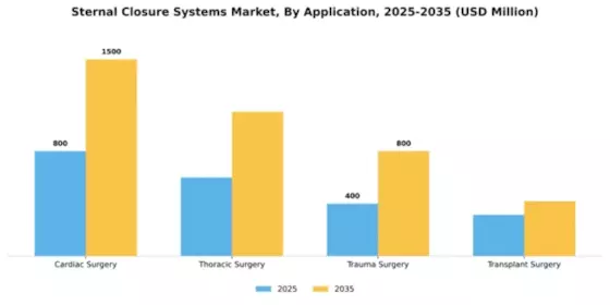 Sternal Closure Systems Market Segment Image 0