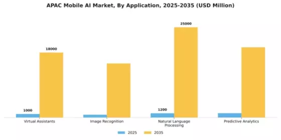 APAC Mobile AI Market Segment Image 0