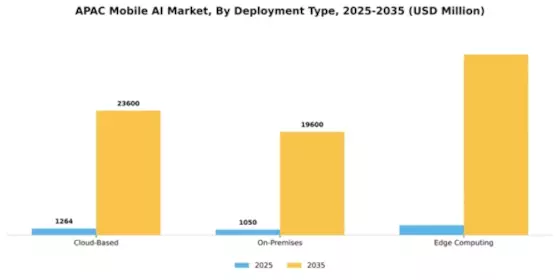 APAC Mobile AI Market Segment Image 1
