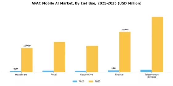 APAC Mobile AI Market Segment Image 2