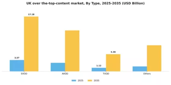 UK Over The Top Content Market Segment Image 1